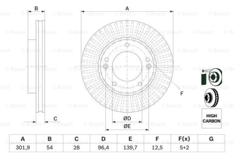 Тормозной диск BOSCH 0986479F20