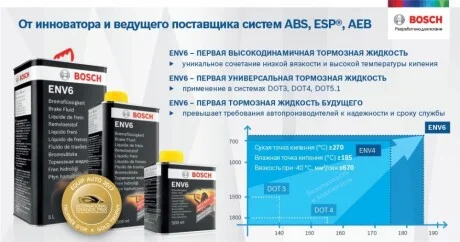 Жидкость тормозная DOT3/DOT4/DOT5.1 (1L) ENV6 (металлическая канистра) BOSCH 1 987 479 207