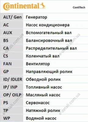 Доріжковий ремінь Contitech 6PK831 ELAST T1 (фото 1)