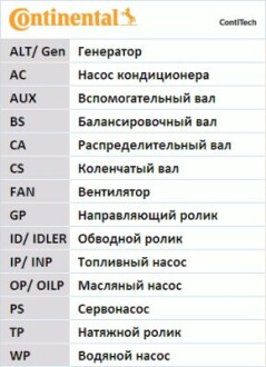 Комплект ГРМ, пас+ролик+помпа Contitech CT1044WP2