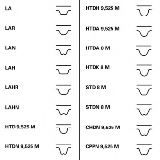 Комплект ГРМ (ремінь + ролик) Contitech CT1070K1 (фото 1)