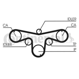 Ремень ГРМ (Выр-во) Contitech CT1079