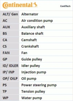 Комплект (ремінь+ролик+помпа) Contitech CT 1100 WP1