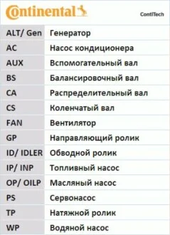 Комплект (ремінь+ролики) Contitech CT 1117 K1