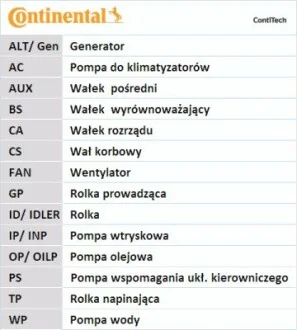 Комплект пасу ГРМ Audi 100/200/80/90/VW Passat 2.0 Contitech CT660K1