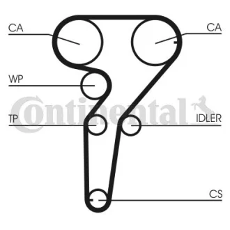 Комплект ГРМ, пас+ролик+помпа Contitech CT877WP2