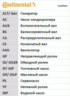 Ремень зубчатый ГРМ (Выр-во ContiTech) Contitech CT992