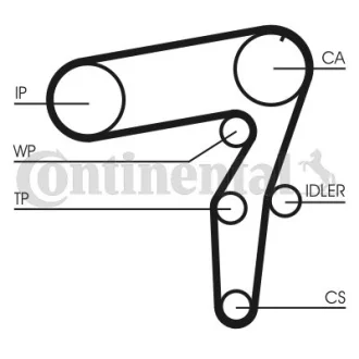 Комплект ГРМ, пас+ролик+помпа Contitech CT995WP1