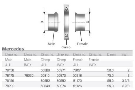 Випускна труба Dinex 51170