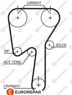 Ремінь зубчастий Z=142 VOLVO 1,8-2,5i: С/V/S/CX 97- EUROREPAR 1633133780
