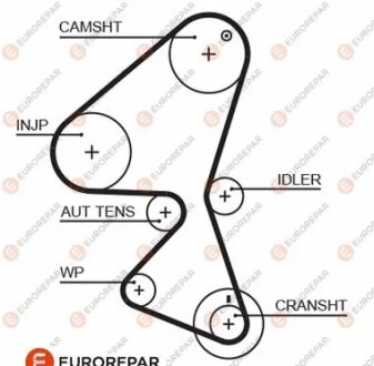 4010350000 РЕМІНЬ ГРМ EUROREPAR 1633144080