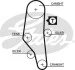 Комплект ГРМ BMW 3 (E34)/(E36) 1.6-1.8i 90-95 Gates K025302XS (фото 2)
