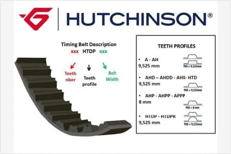 Ремень ГРМ Hutchinson HUTCHINSON 143HTDP26