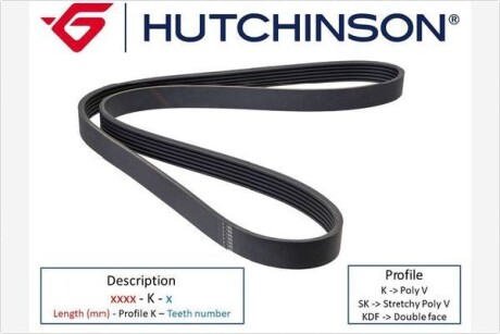 Полікліновий ремінь Poly V® Renault Clio II, Kangoo 1,4; 1,6i (97-) HUTCHINSON 995K4
