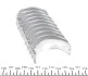 Вкладыши коренные VW Caddy 1.9D/TDI/SDI 95-04/Golf 1.6-2.0i/1.9D/TDI -05 (+0.25) MAHLE / KNECHT 029 HS 19761 025 (фото 3)