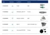 Набор адаптеров №34-47 для станции ATX по замене масла в АКПП (14 шт.) MAHLE / KNECHT 1010320106XX (фото 6)