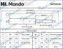 Амортизатор багажника MANDO MOP045481 (фото 1)