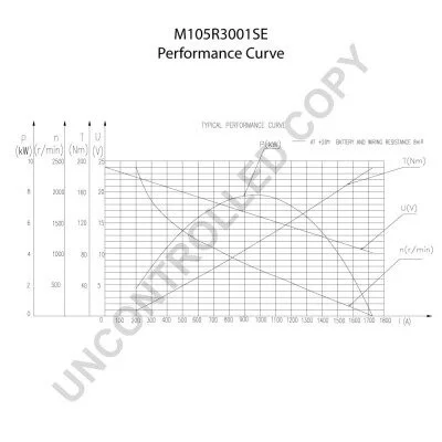 Стартер PRESTOLITE ELECTRIC M105R3001SE (фото 1)