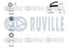 Зубчастий ремінь RUVILLE 550002 (фото 2)