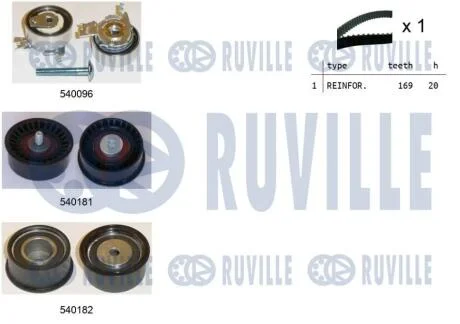 Зубчастий ремінь RUVILLE 550002