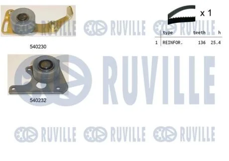 Зубчастий ремінь RUVILLE 550020