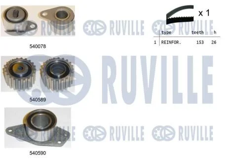 Зубчастий ремінь RUVILLE 550021