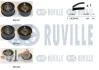Зубчастий ремінь RUVILLE 550022 (фото 1)
