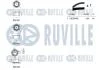 Зубчастий ремінь RUVILLE 550022 (фото 2)