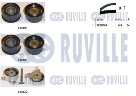Зубчастий ремінь RUVILLE 550022