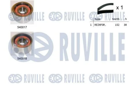 Зубчастий ремінь RUVILLE 550023