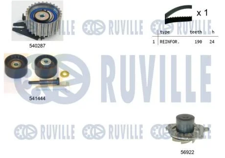 Ремінь ГРМ RUVILLE 5501331
