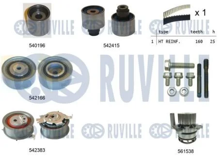 Ремінь ГРМ RUVILLE 5503351