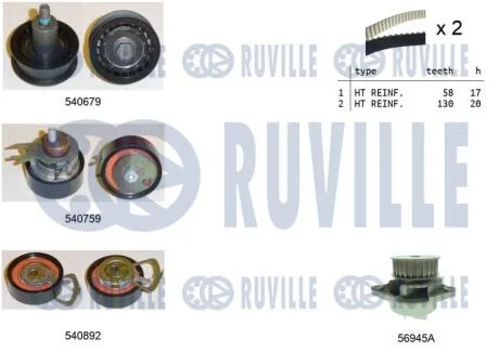 Ремінь ГРМ RUVILLE 5503811