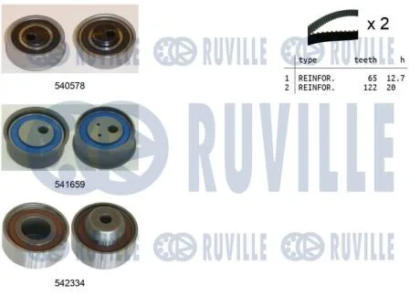 Зубчастий ремінь RUVILLE 550425