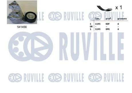 Комплект поліклинових ременів RUVILLE 570063