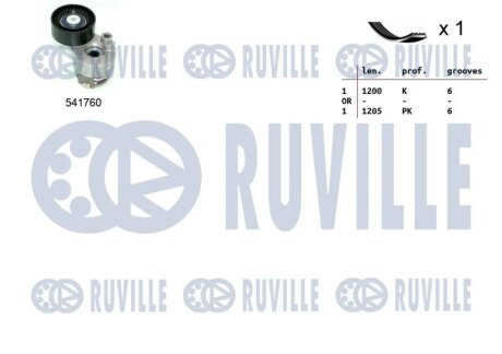 RENAULT К-т (ремінь +ролик) Duster, Logan,Kangoo 1.5dCi RUVILLE 570090