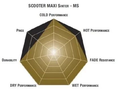 Гальмівні колодки SBS 182MS
