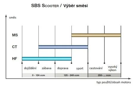 Гальмівні колодки SBS 184MS