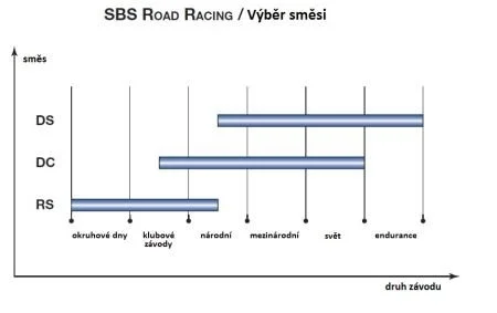 Гальмівні колодки SBS 634DC