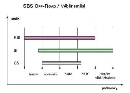 Гальмівні колодки SBS 671SI