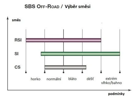 Гальмівні колодки SBS 849SI