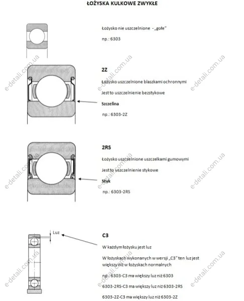 Подшипник генератора SKF 60072RSC3SKF (фото 1)