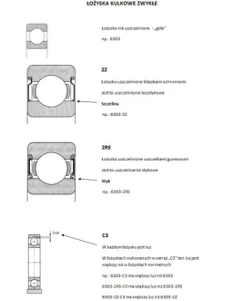 Подшипник генератора SKF 60072RSC3SKF