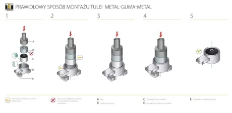 Сайлентблок балки підвіски TEDGUM 00725767
