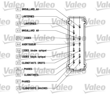 Переключатель подрулевой Valeo 251571